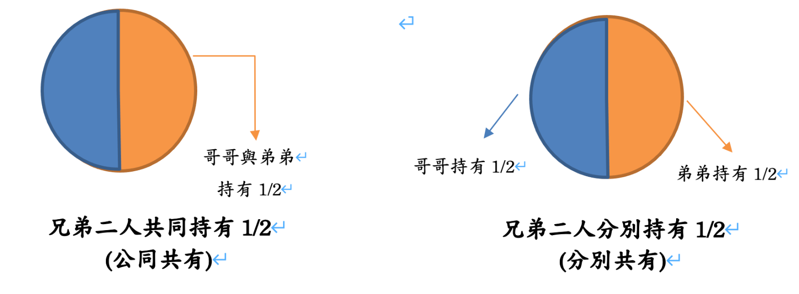 工頭誌|新北市政府捷運工程局