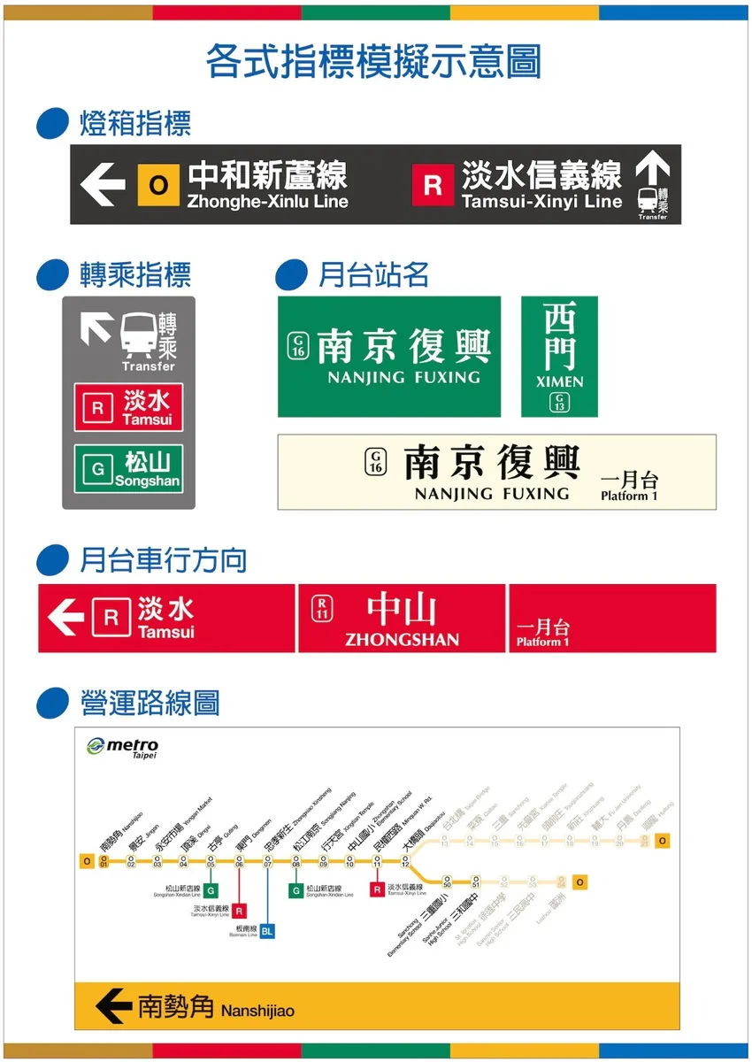 台北捷運公司公布之指標模擬示意圖