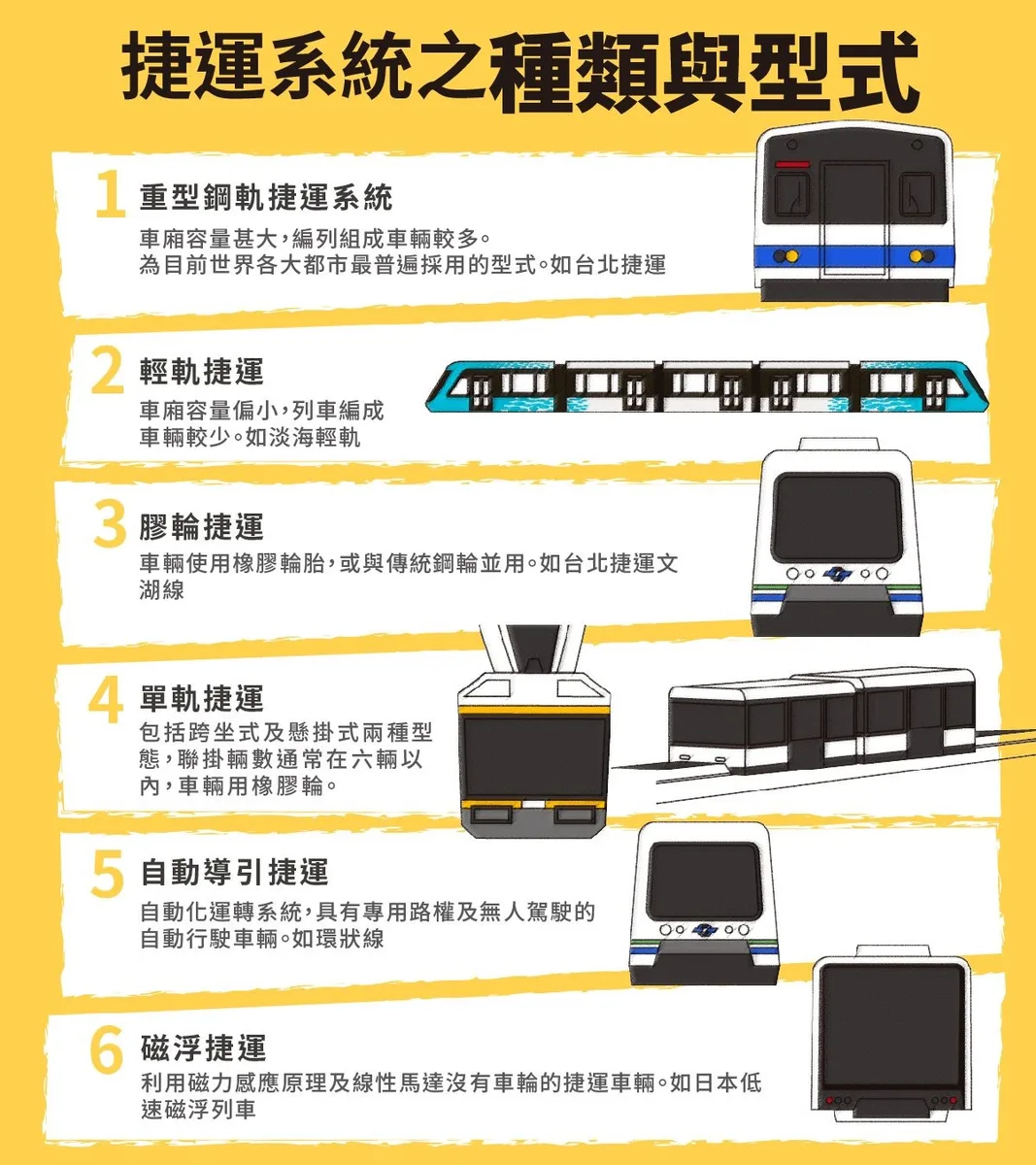 捷運型式大不同！