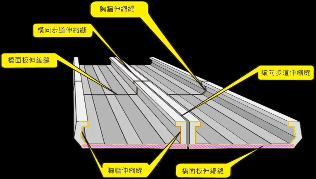 (橋面板伸縮縫施工情況，108年10月份現況，