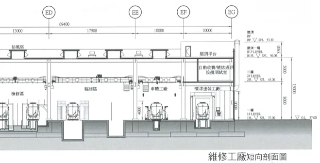 淡海輕軌維修工廠剖面圖