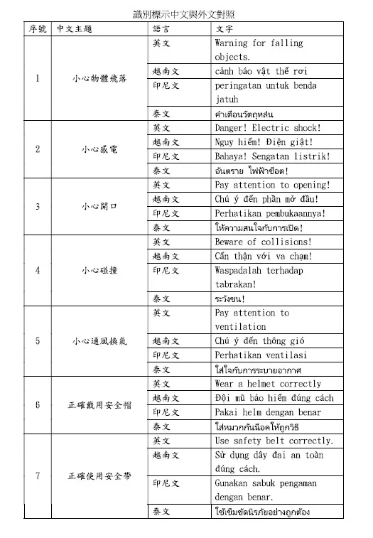 中文、英文、印尼文、越南文及泰文五種語言版本