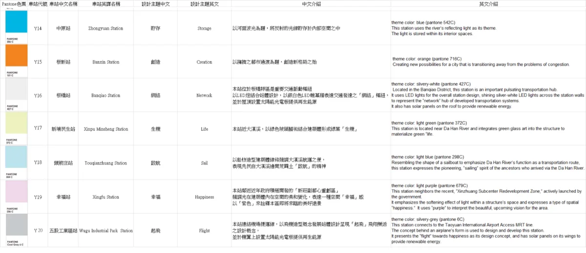 環狀線各站車站代表顏色