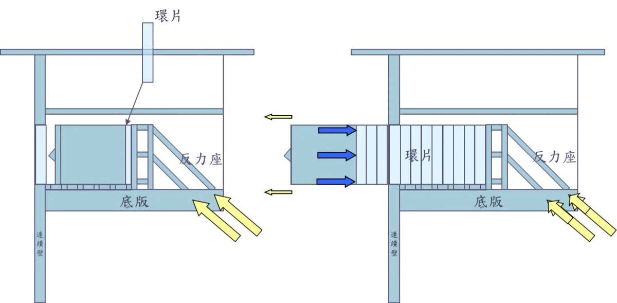 潛盾機作動簡圖