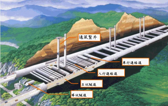 雪山隧道路工程佈置示意圖及聯絡通道