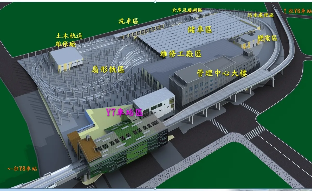 模擬圖