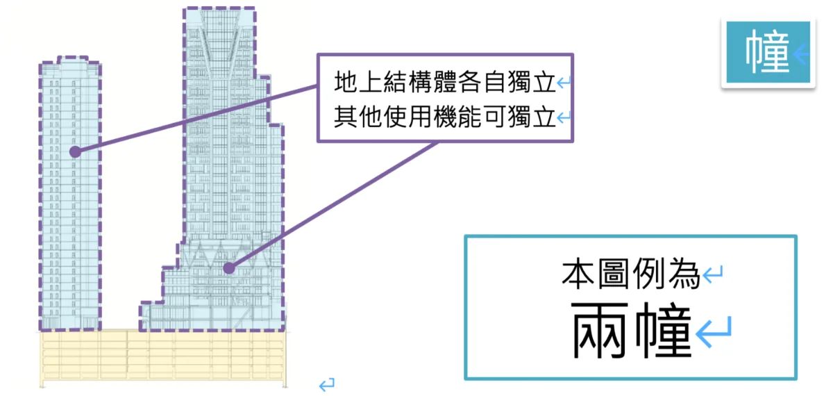 ▲一幢與一棟差異比較圖。