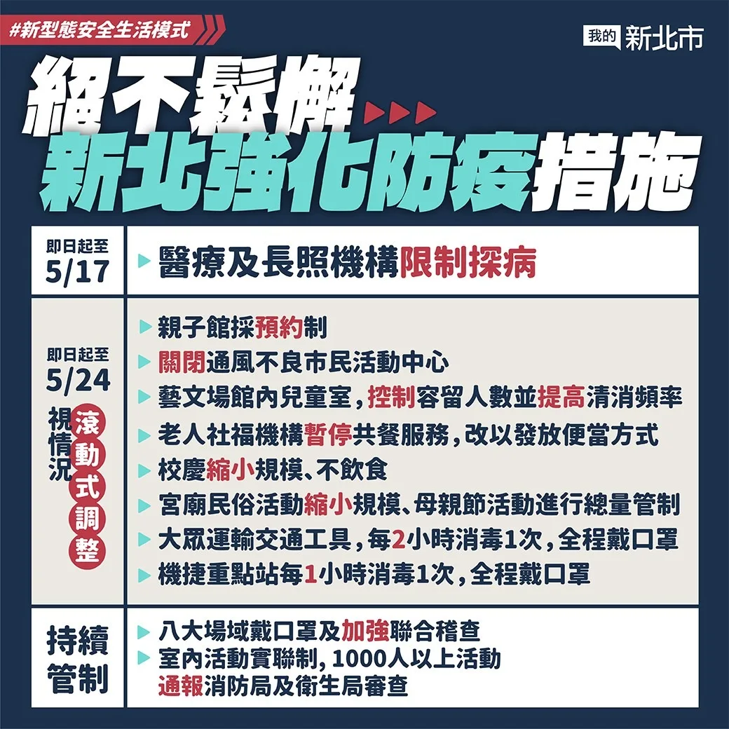 防疫措施