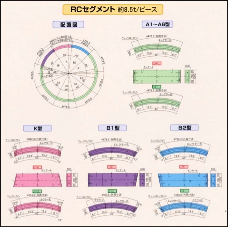 (RC環片斷面示意圖，