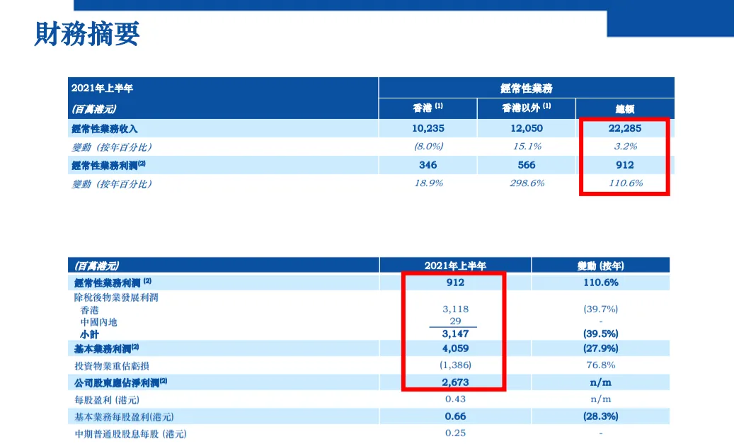 港鐵2021年中期財務資料