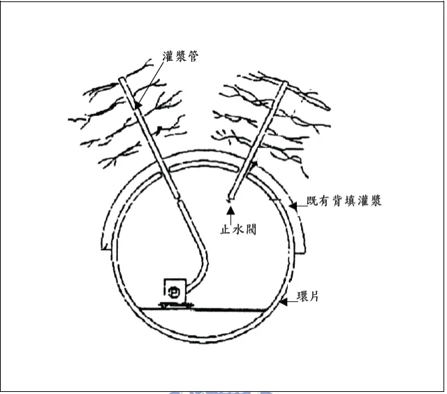 環片背填灌漿作業