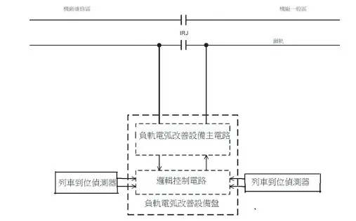負軌電弧改善設備組成架構圖
