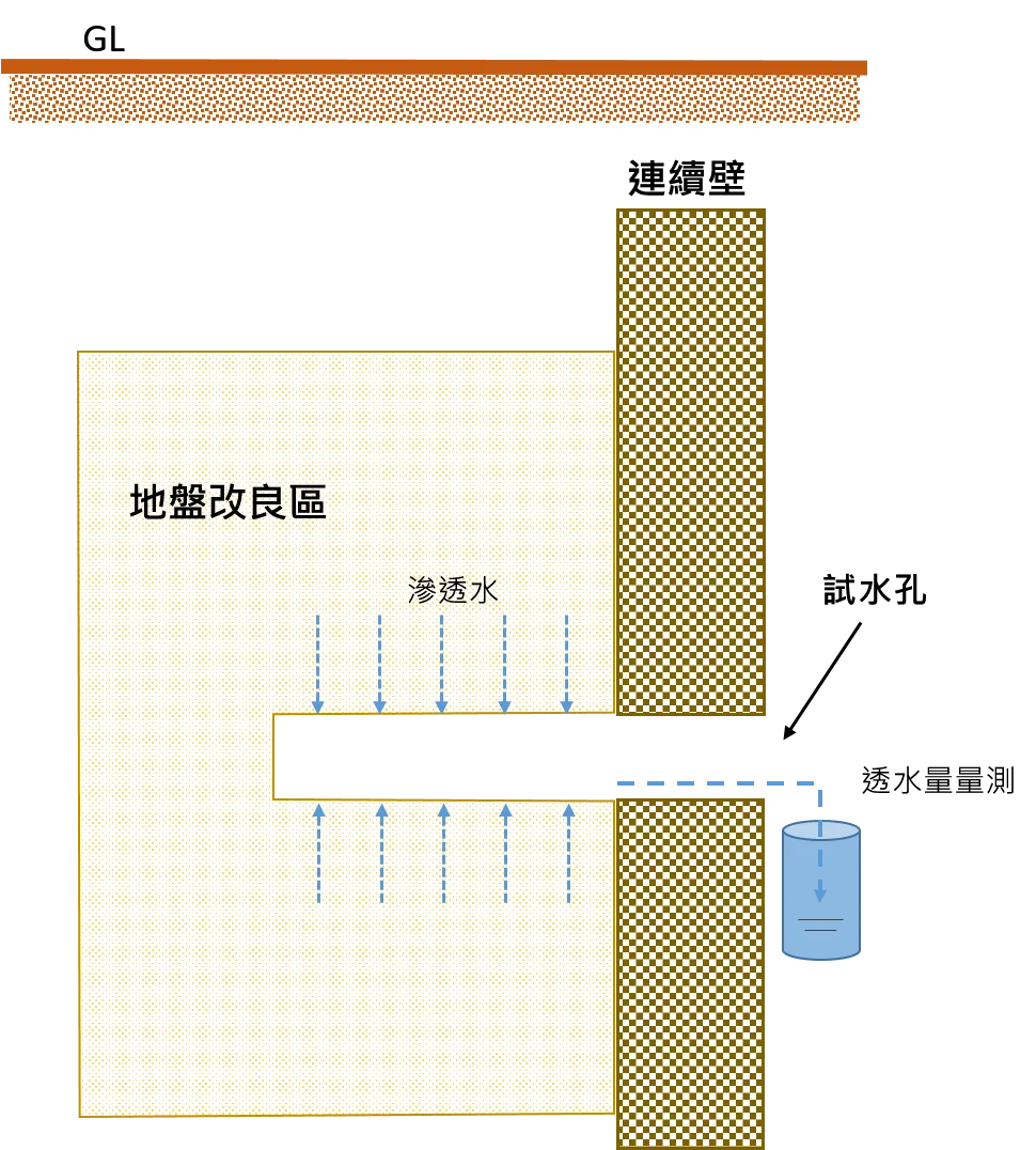 🔺鏡面試水示意圖