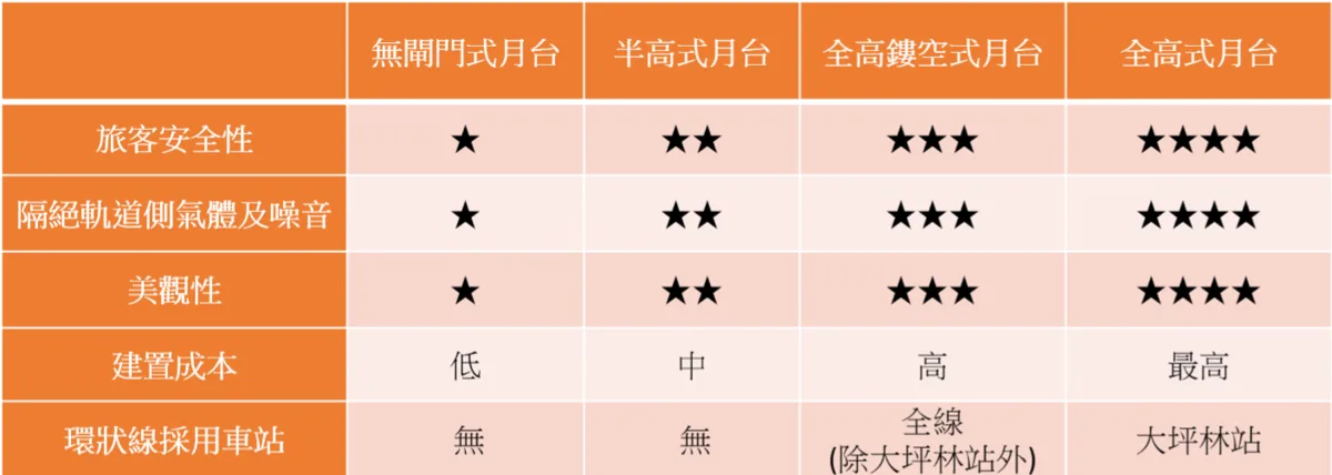 月台門形式比較