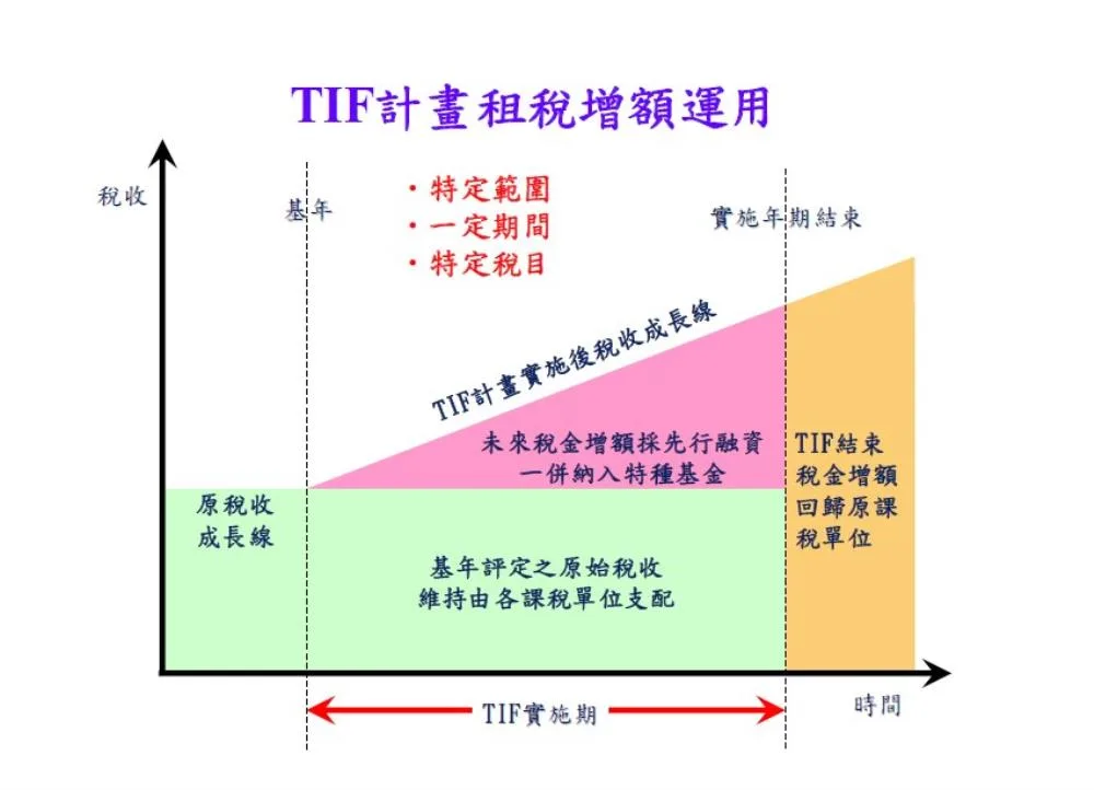 行政院跨域加值公共建設財務規劃方案核定本