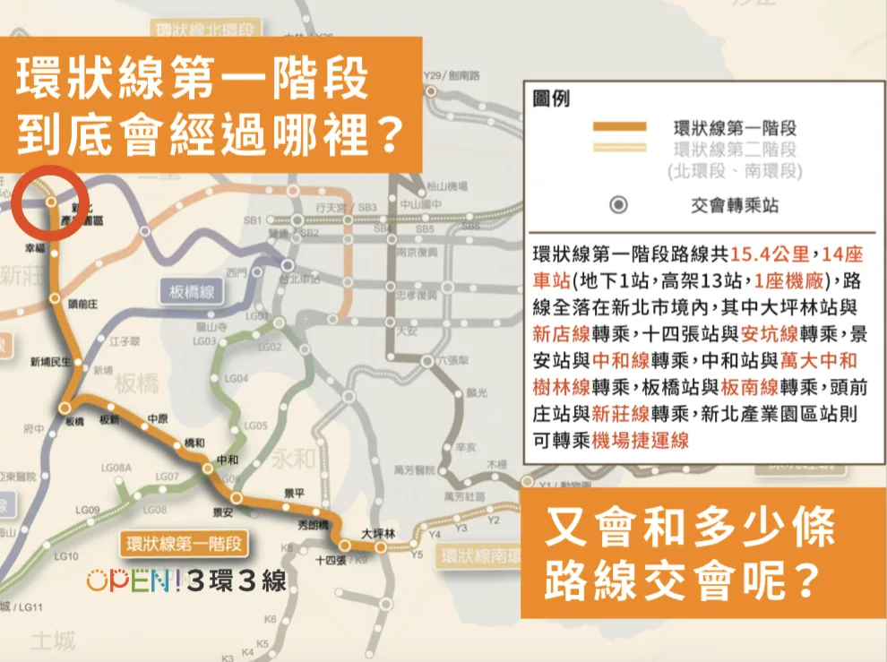 （圖說：新北環狀線第一階段路線圖）