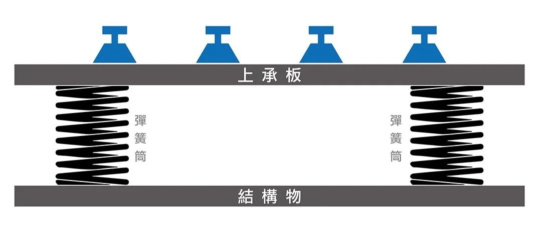 （圖說：浮動式道床斷面示意圖）