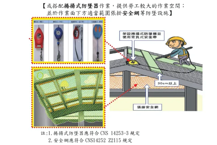 屋頂作業安全設備
