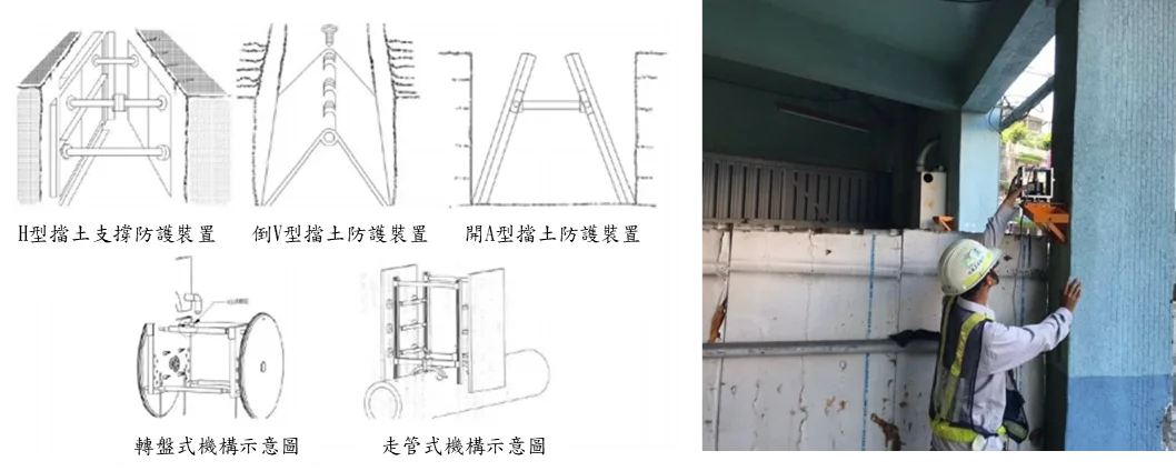 ▲圖三：擋土防護裝置示意圖、鄰房監測作業照片