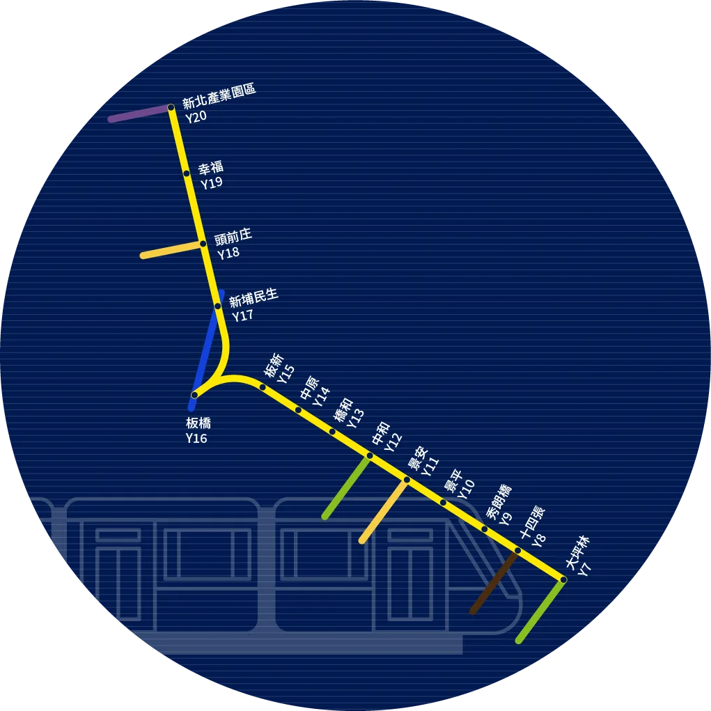 新北環狀線路線圖