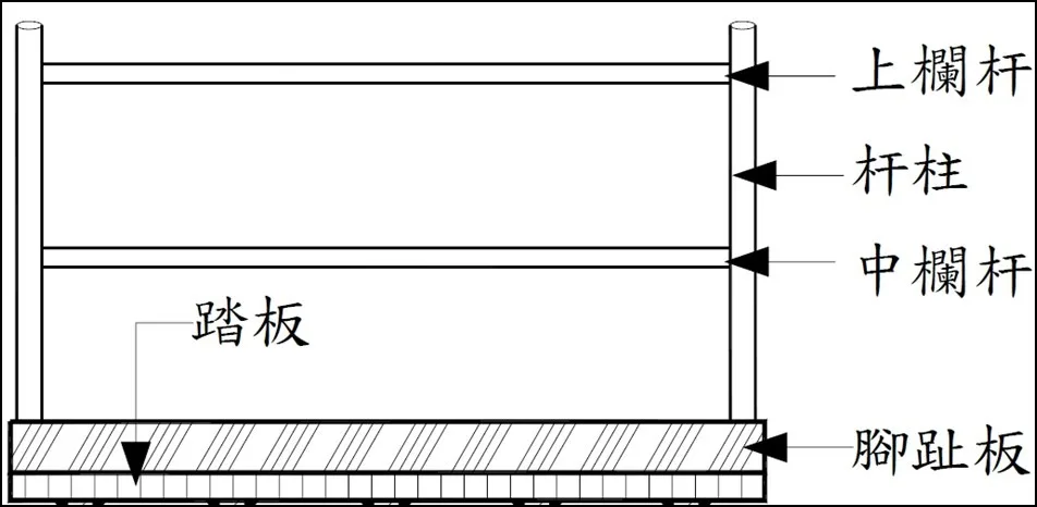 (圖說：護欄立面圖，