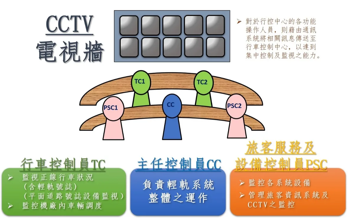 行控中心配置