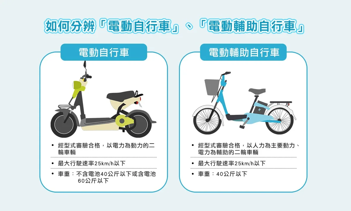 電動輔助自行車與電動自行車差異？