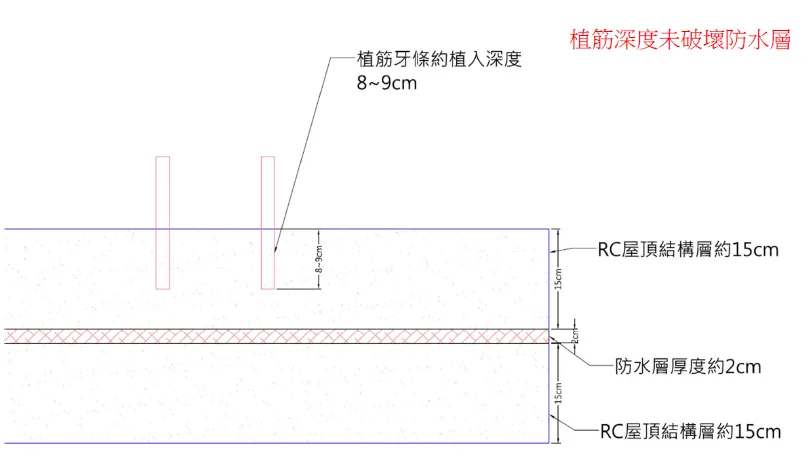 太陽能板施工示意圖