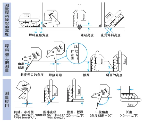 焊道規量測示意圖（來源）
