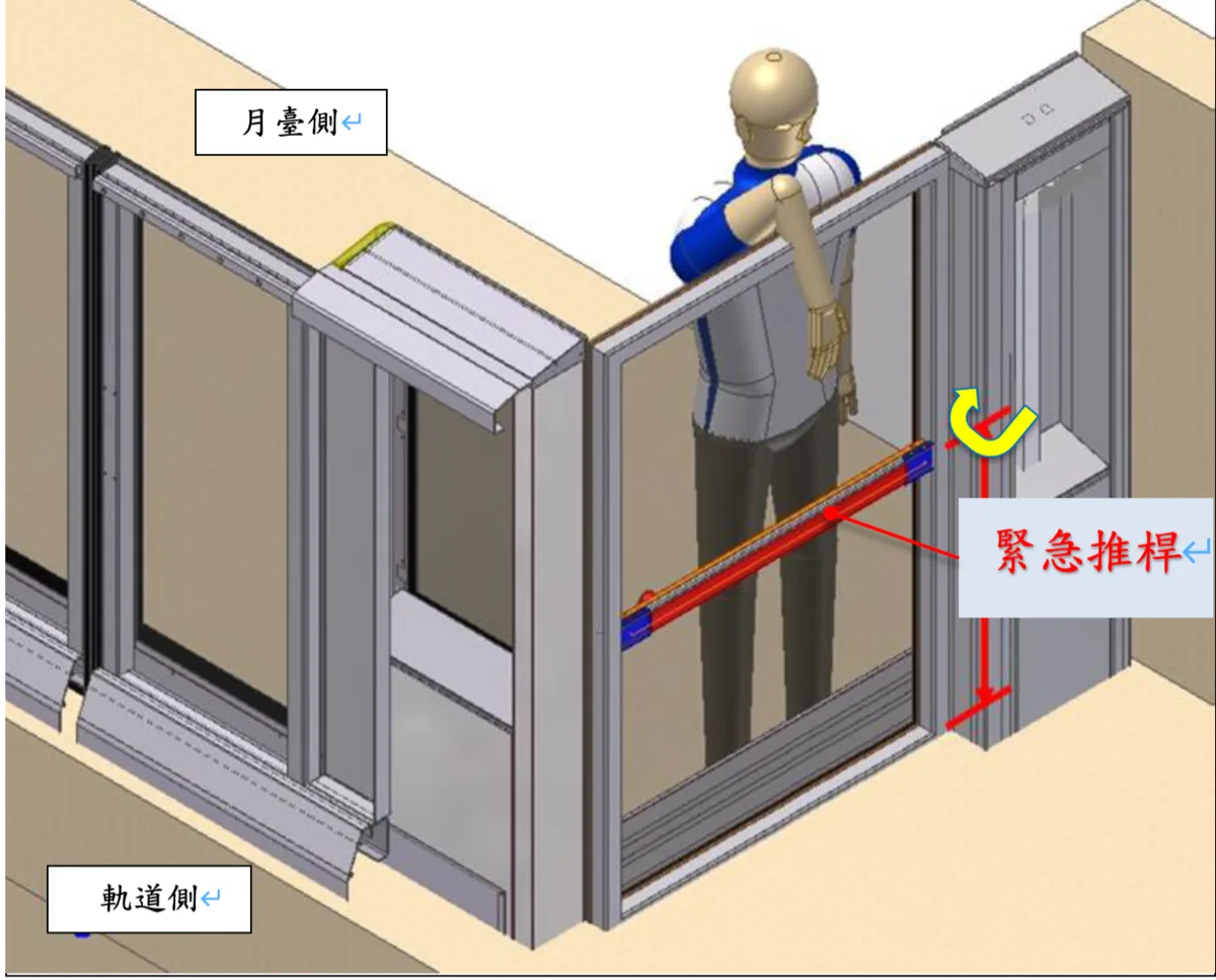 三鶯線月臺側乘客無法開啟軌道側端門示意圖