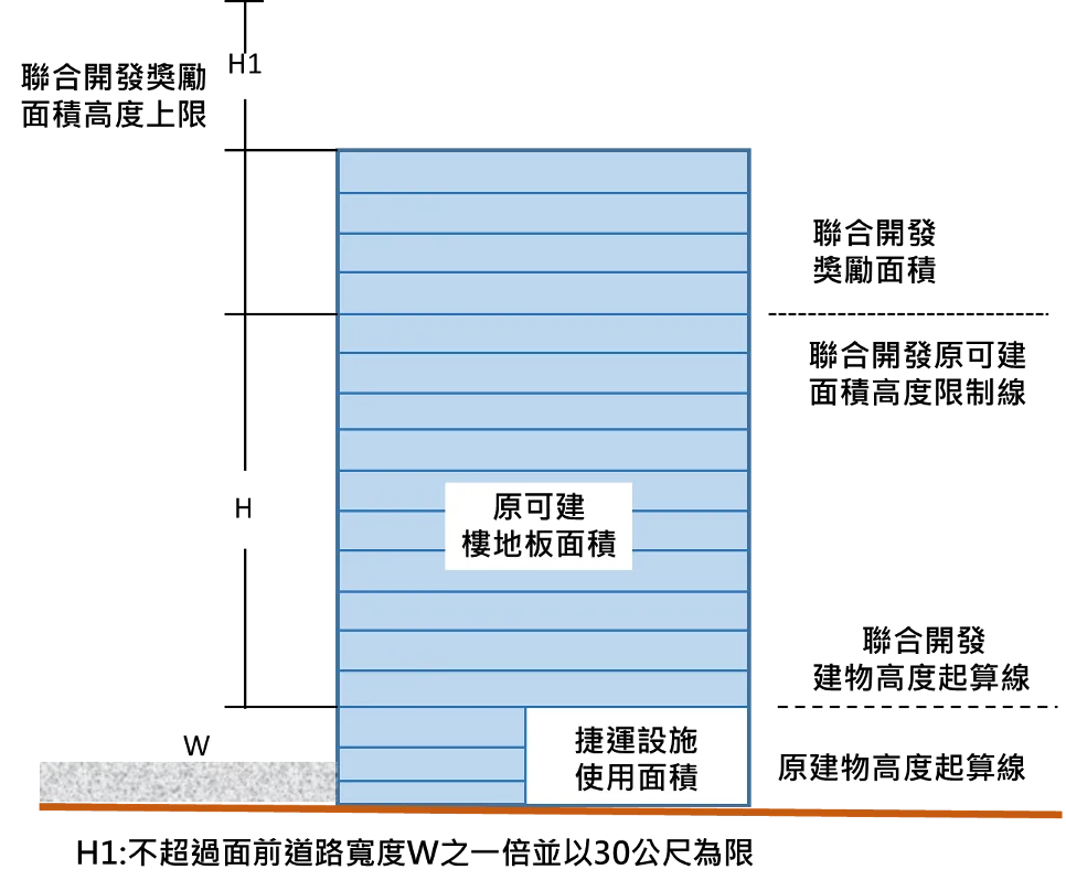 建築技術規則圖例
