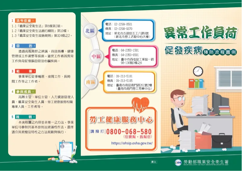 異常工作負荷宣導