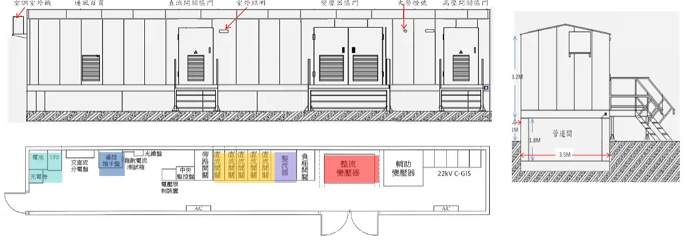 牽引動力變電站內部模擬配置圖