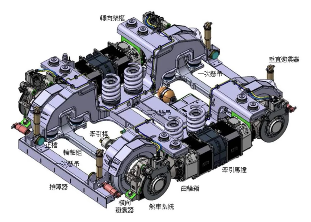 動力轉向架架構