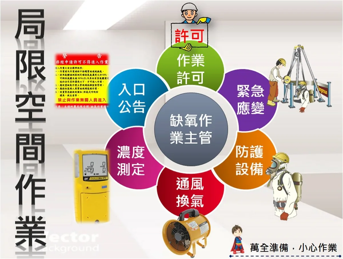 侷限空間作業示意圖