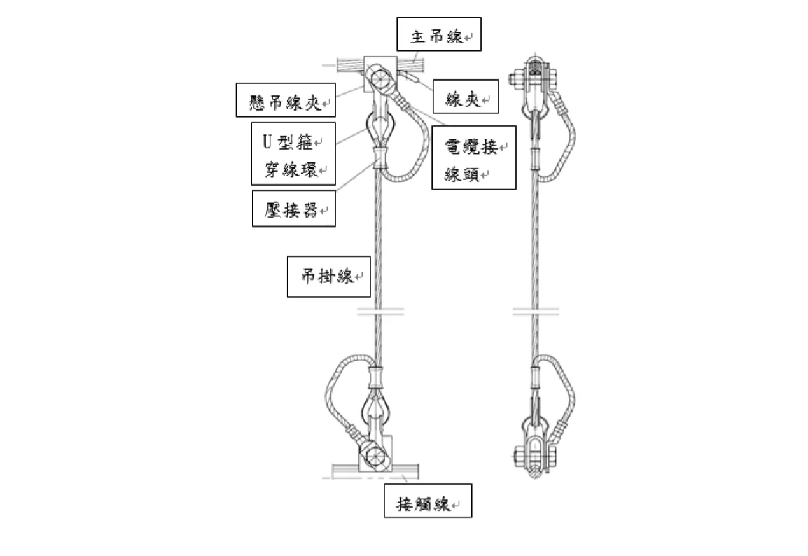 吊掛線示意圖