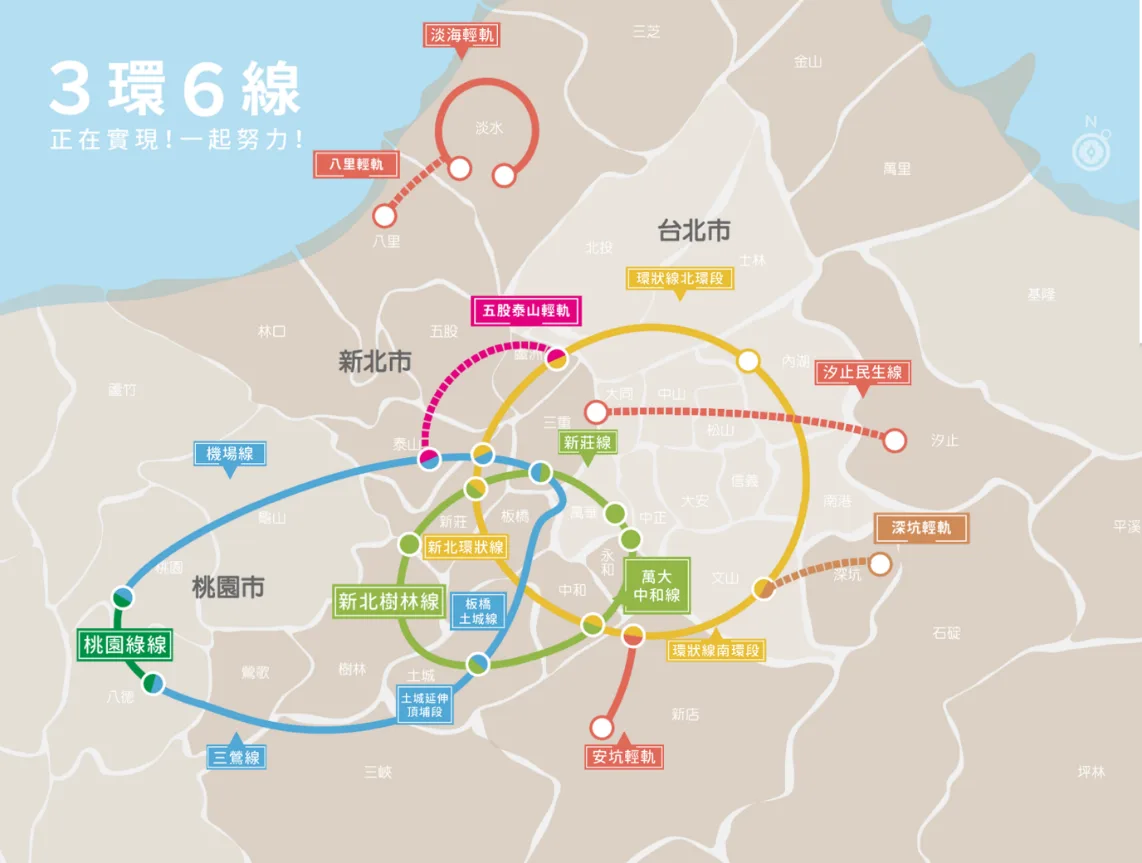 新北市政府推動「三環六線」規劃概念圖