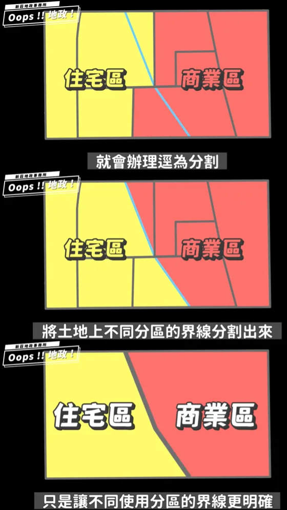 土地逕為分割說明１