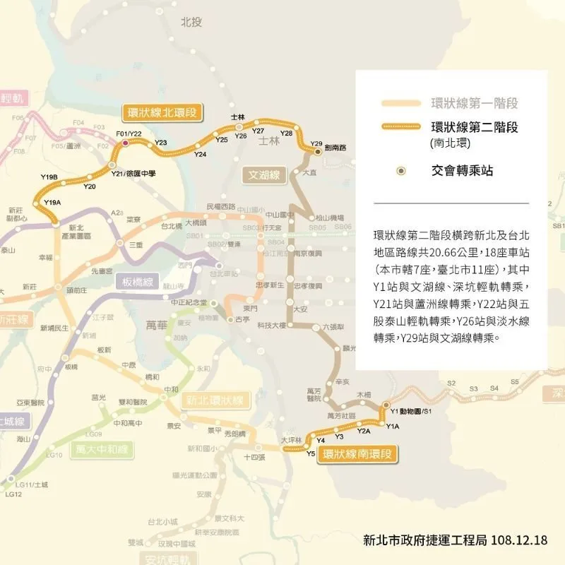 環狀線(南環段/北環段)路線包含18個捷運站點，部分站點名稱尚未定案，可依下方工程站點說明為主。