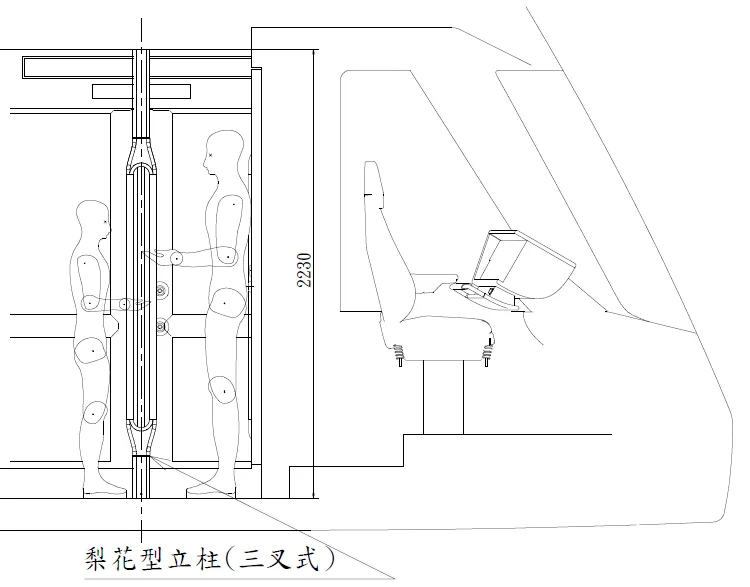 位置與尺寸之示意圖