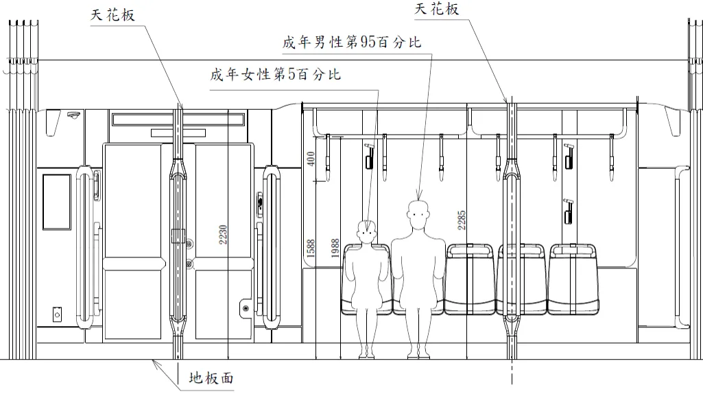握桿位置與尺寸之示意圖
