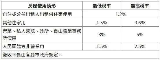 稅率表