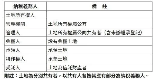 地價稅或田賦之納稅義務人