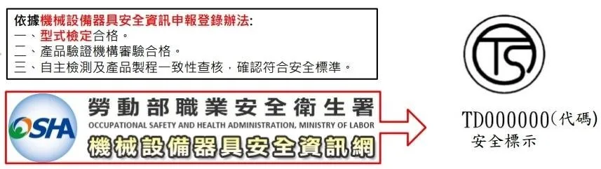 機械設備器具安全資訊申報登錄相關訊息