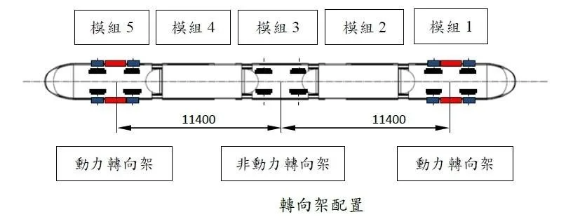 轉向架配置