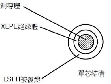 電纜結構示意圖