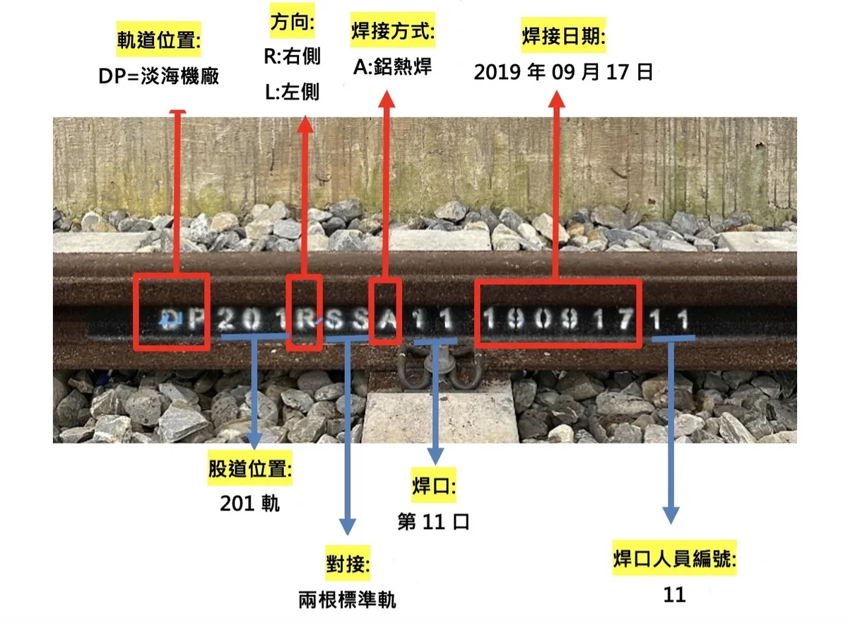 軌道編碼原則解析