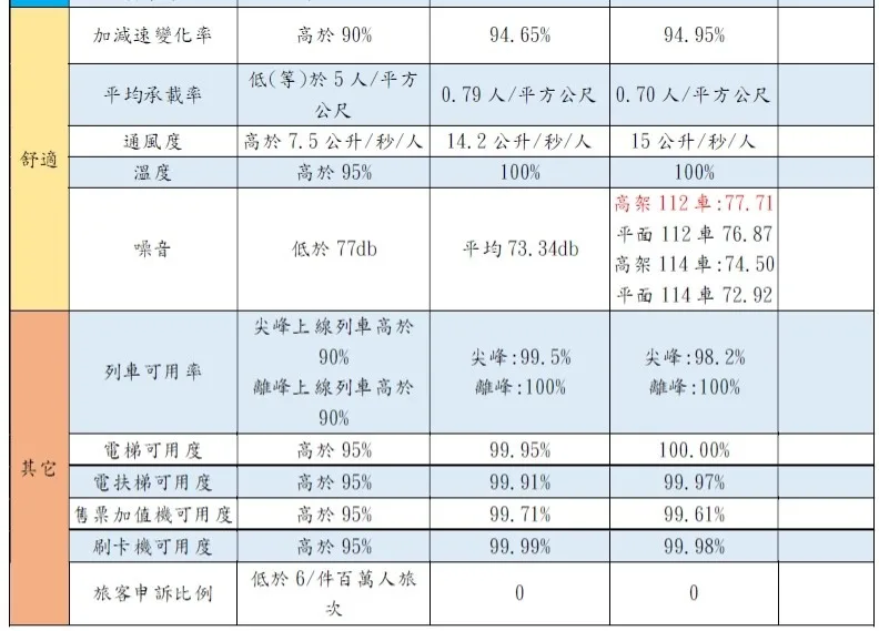 3：營運成績單