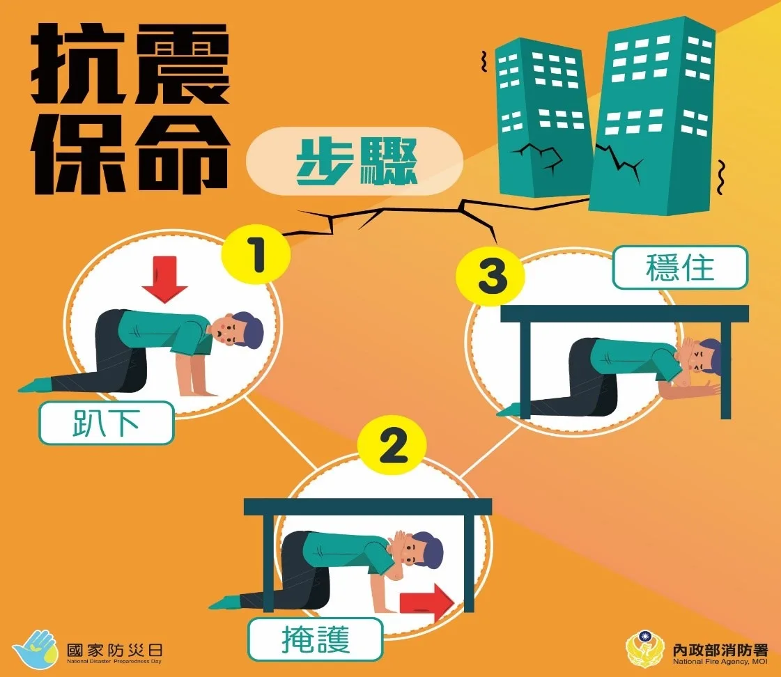 抗震保命三步驟示意圖