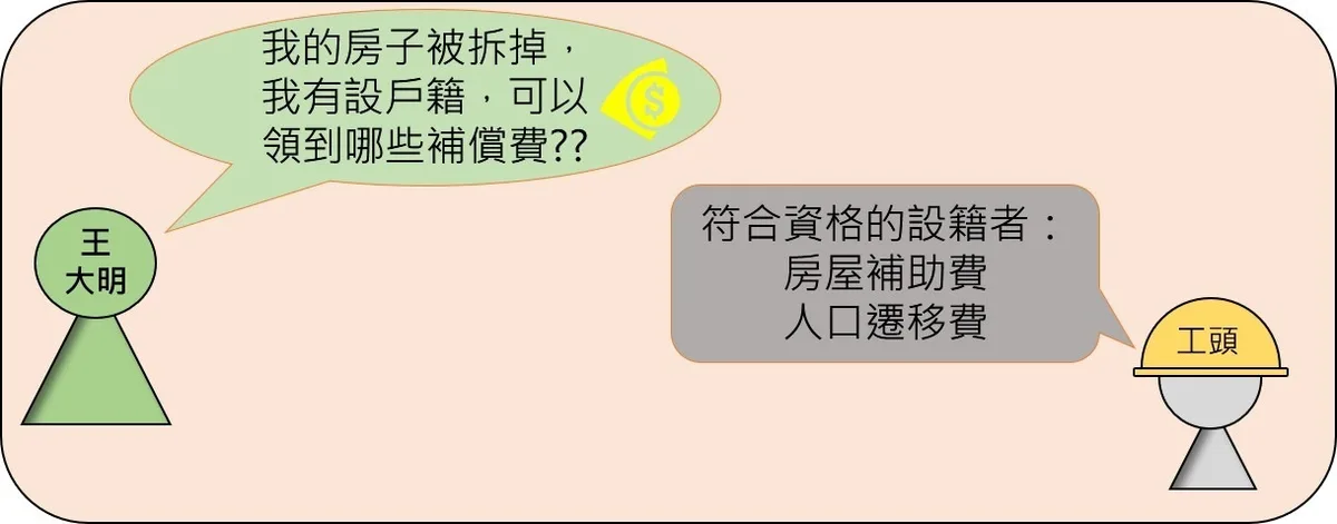 地上物補償類型-1
